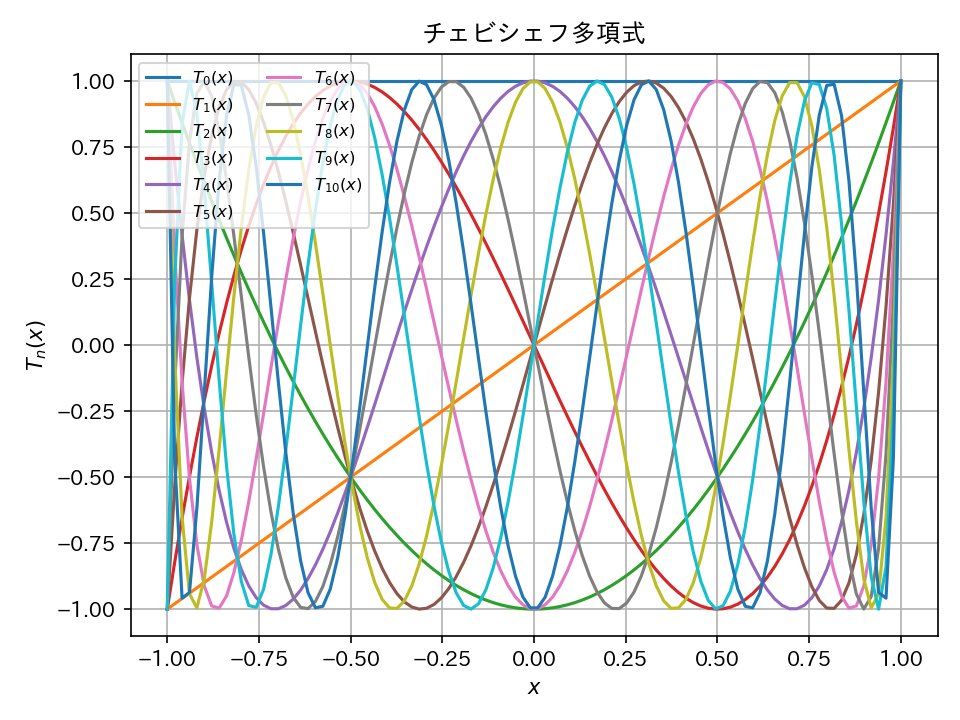 イルカ@数値解析 tweet media