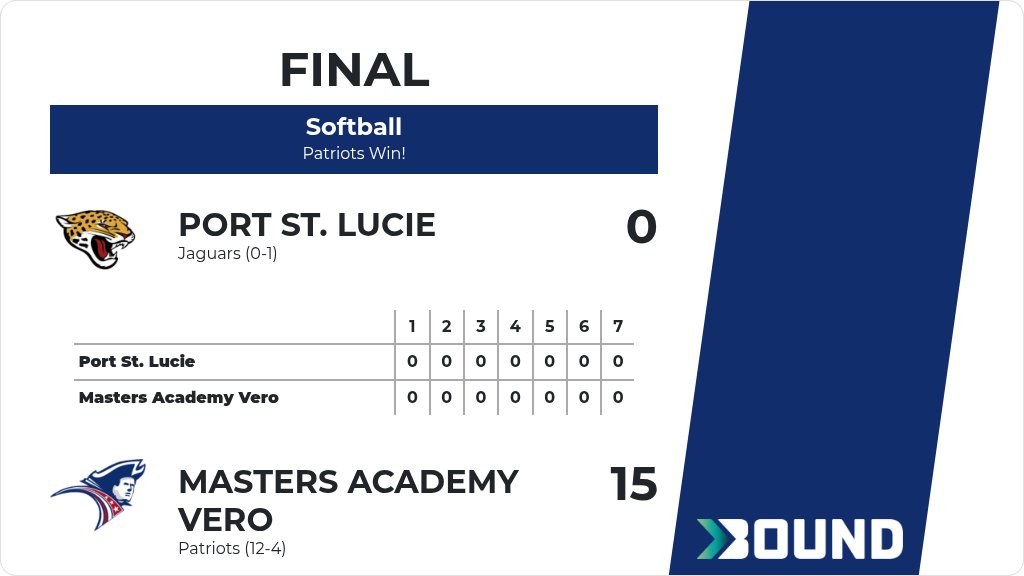 Master’s Academy Patriots tweet media