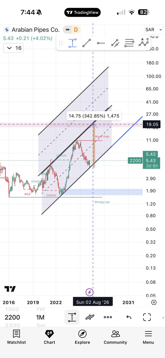مستنير tweet media