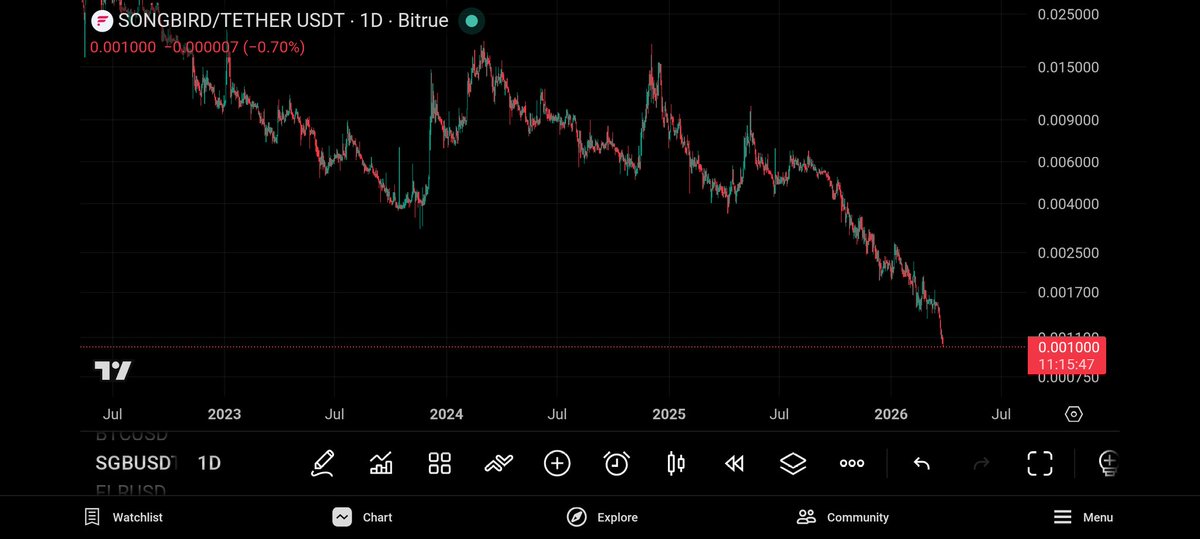 FlareSilver Vault tweet media