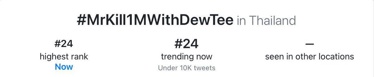 DEWTEE TRENDS STATION. tweet media