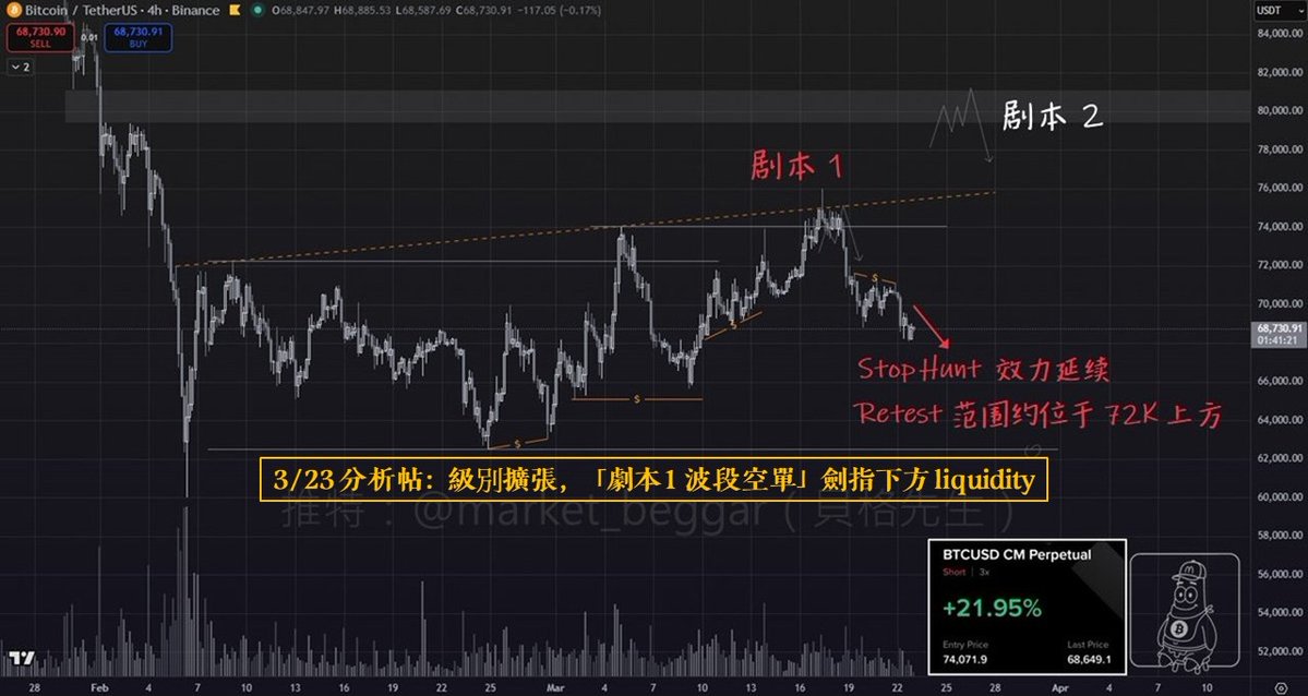 貝格先生🐢 tweet media