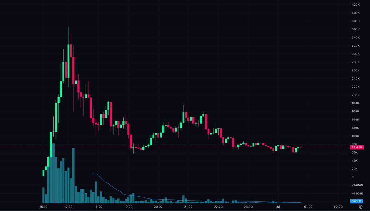 Mike Flow tweet media