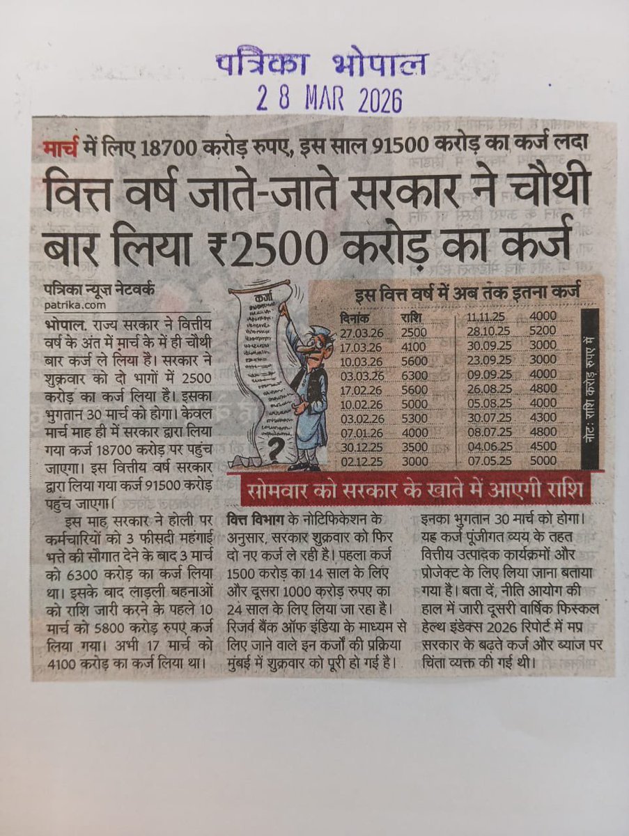 मध्य प्रदेश की भाजपा सरकार ने एक बार फिर प्रदेश को कर्ज़ के दलदल में धकेल दिया है। नीति आयोग भी अपनी रिपोर्ट में मध्य प्रदेश के बढ़ते कर्ज़ पर चिंता व्यक्त कर चुका है लेकिन राज्य सरकार को इस बारे में कोई चिंता नहीं है।

अपने 20 साल से अधिक के कुशासन में भाजपा ने मध्य प्रदेश में