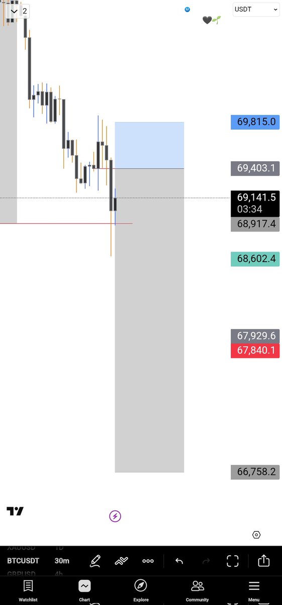 Ⓜ️acposh-Trades tweet media