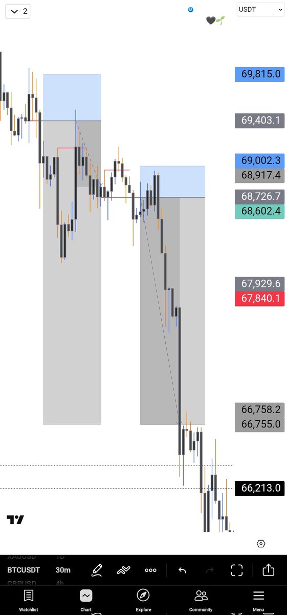 Ⓜ️acposh-Trades tweet media