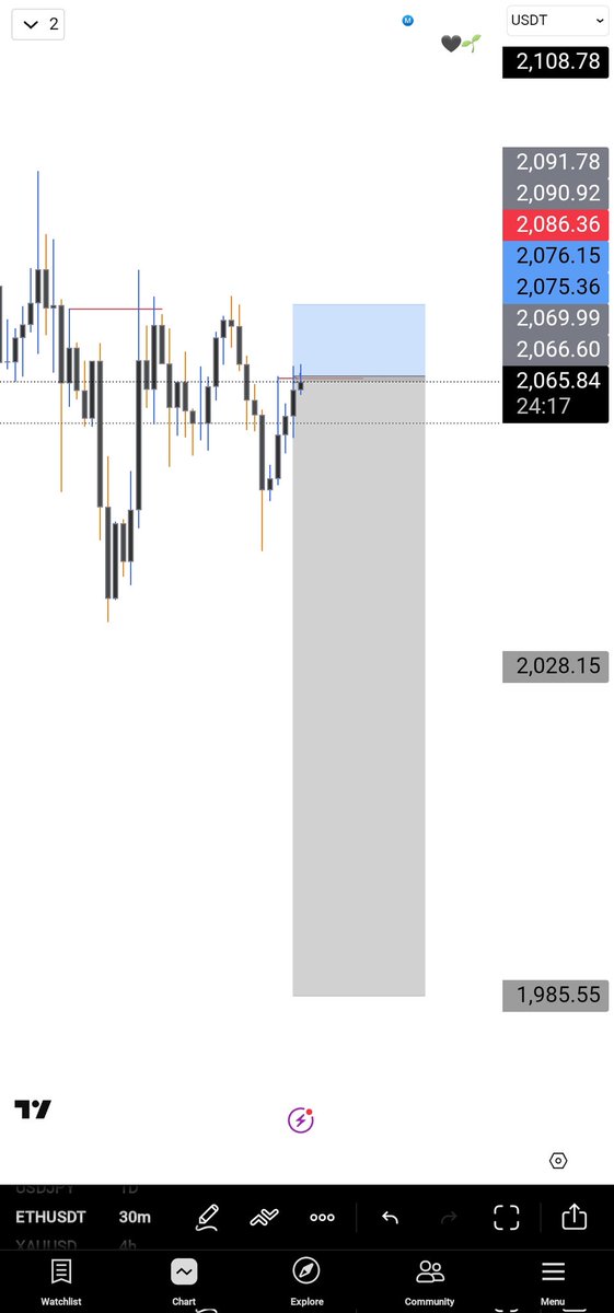 Ⓜ️acposh-Trades tweet media