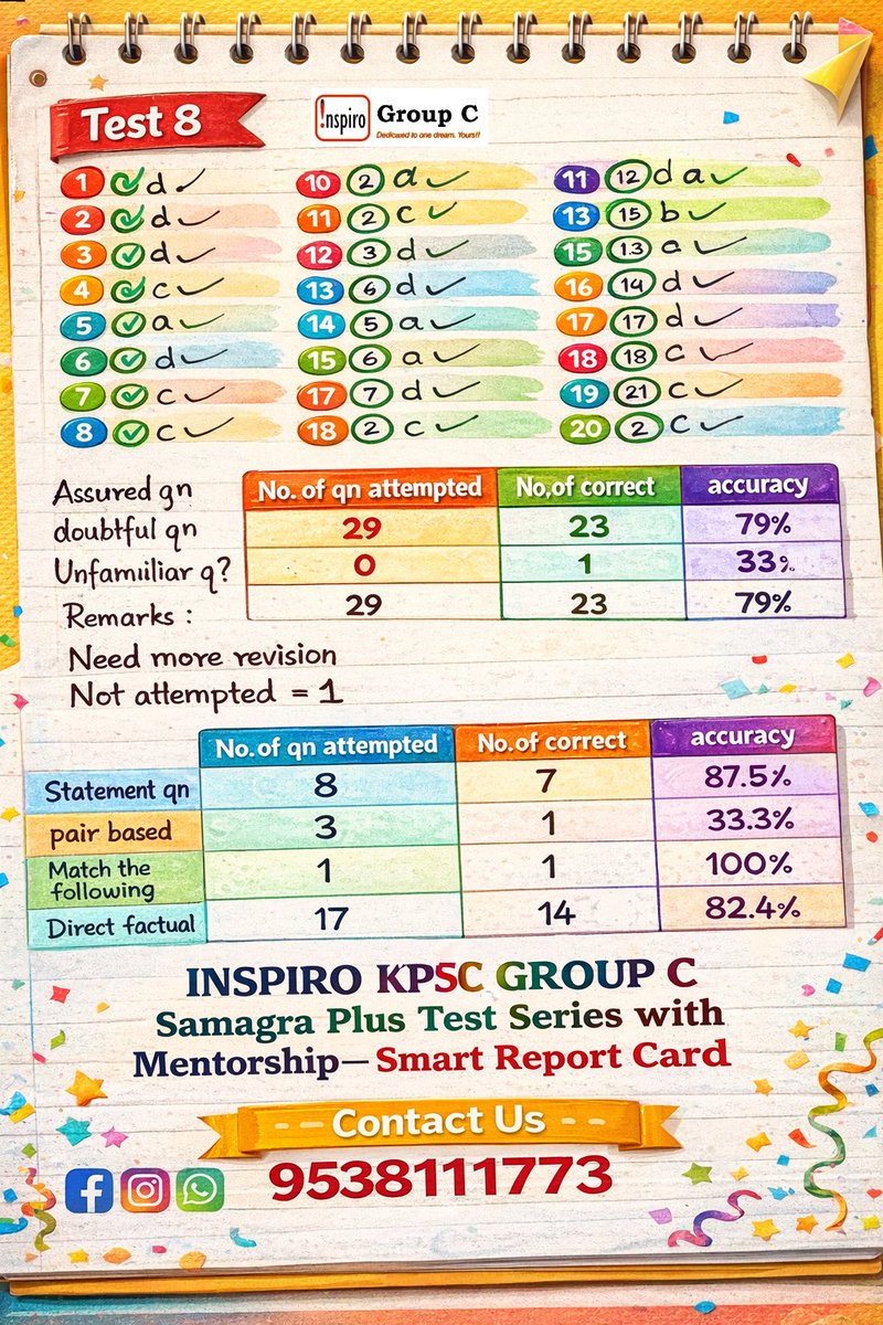 InspiroIASKAS's tweet photo. #kpscgroupctestseries #samagraplustestseries #reportcard #6500mcq https://t.co/T5J84QDsVk