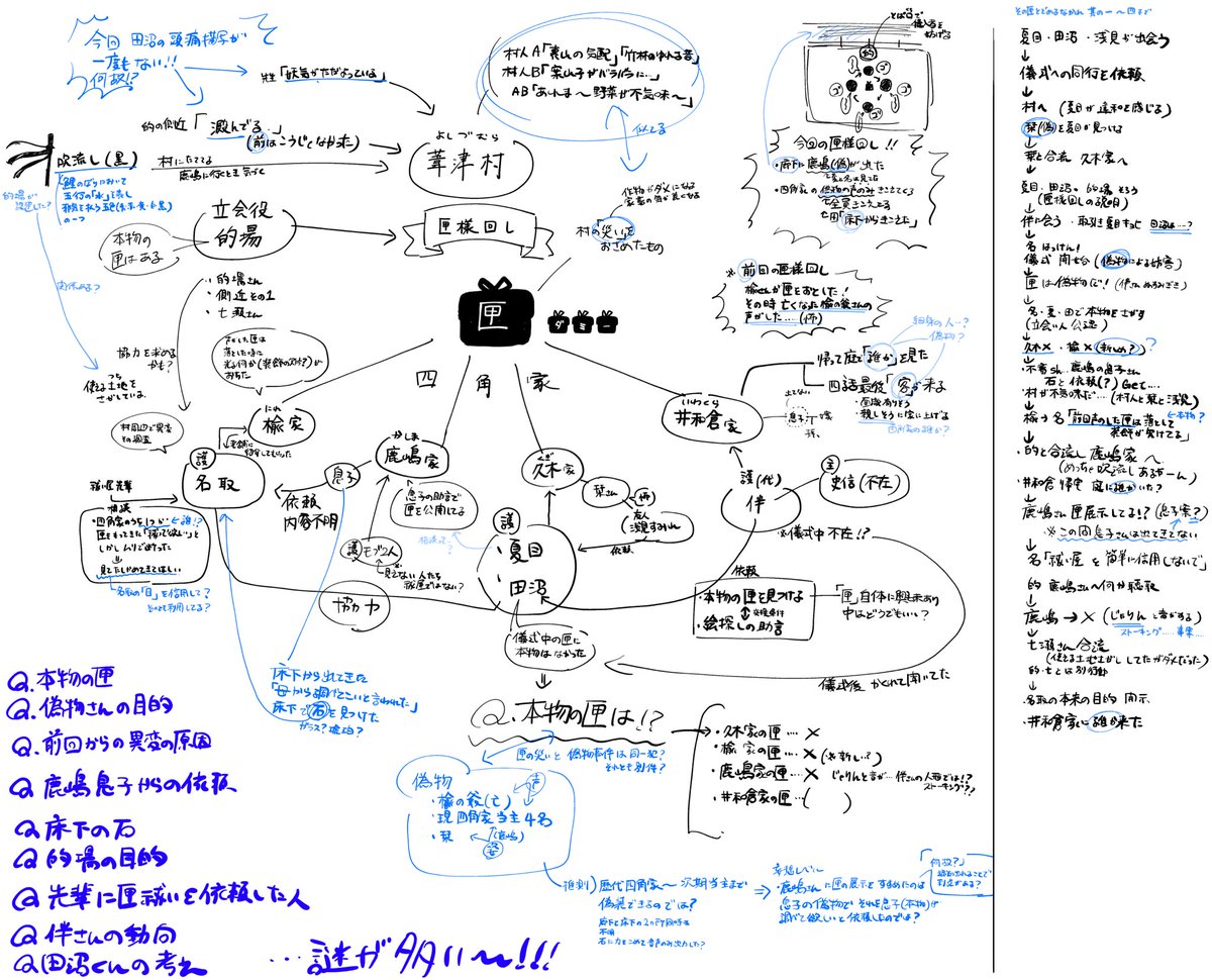 サカトモ tweet media