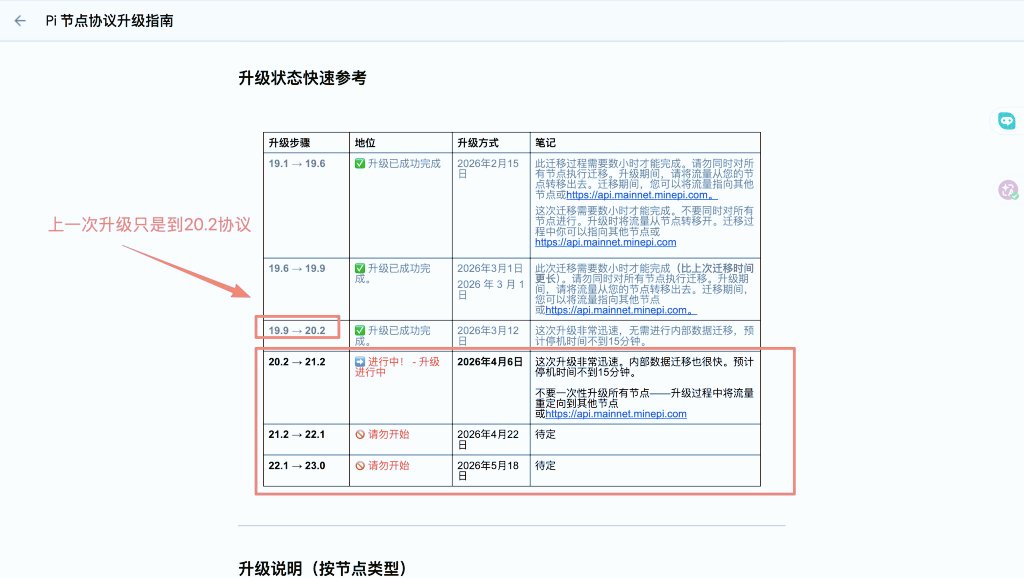 InnocentItiku's tweet image. Pi Network Alert: Protocol v21.2 upgrade is LIVE and ACTIVE 🔥. Pi Node operators, you've got until April 6 to upgrade. Don't risk being left behind! 📌

Check your node, update now, and keep the network thriving 💪
 
#PiNetwork #NodeUpgrade