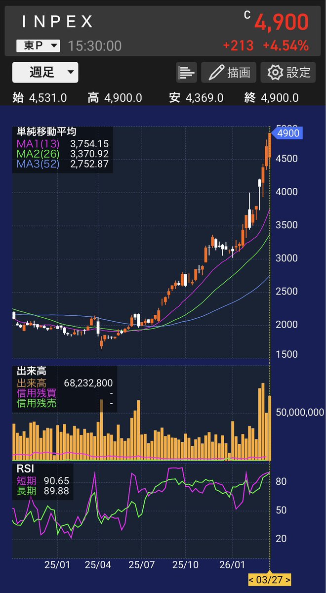 とうしろ@配当株投資家 tweet media