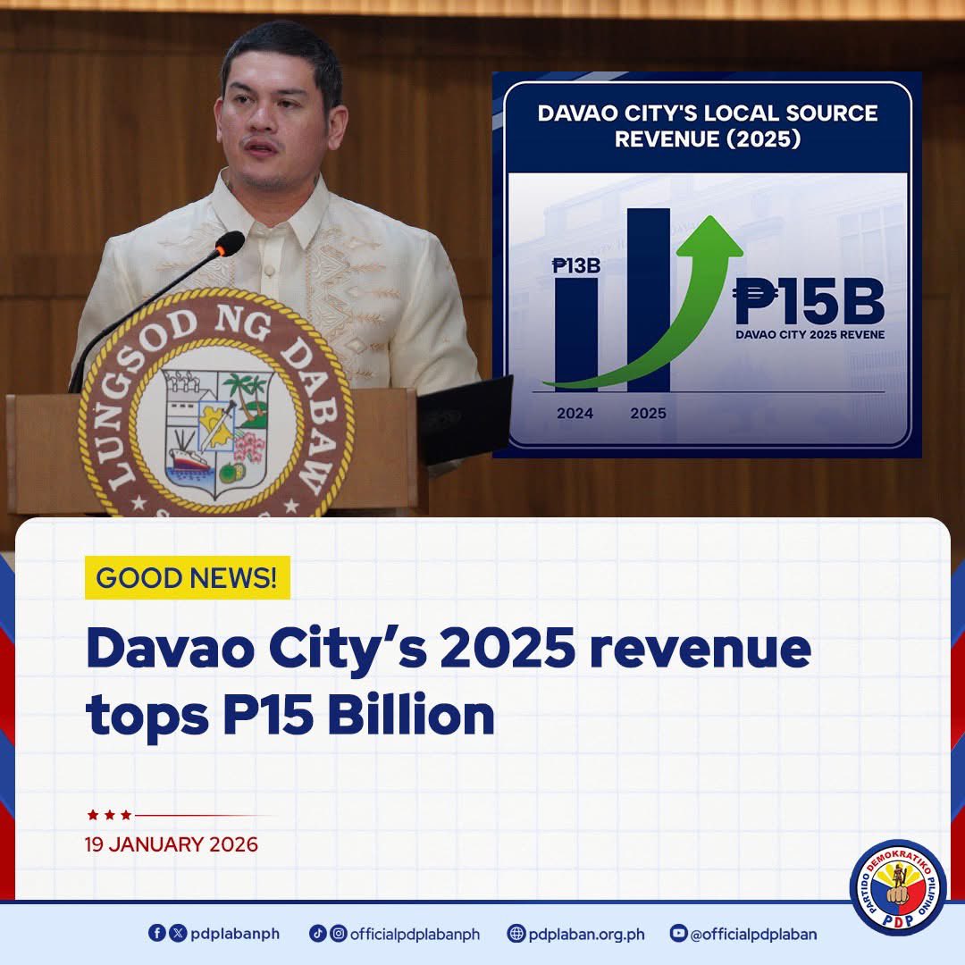 HLingayan's tweet photo. Until 2025, Davao City remains DEBT-FREE FOR 8 consecutive years. IBIG SABIHIN since 2017 hindi na umuutang ang Davao City. Umaandar ang Davao City sa sariling revenues. Sa Pilipinas, 8th RICHEST CITY ang Davao City  

DINUDUMOG ng mga negosyante ang city na hindi ninanakawan. https://t.co/QlIGApfQCS