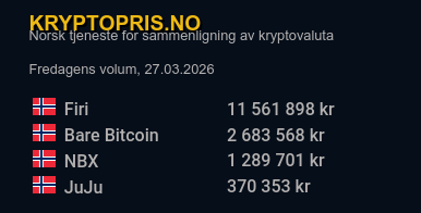 Kryptopris.no tweet media