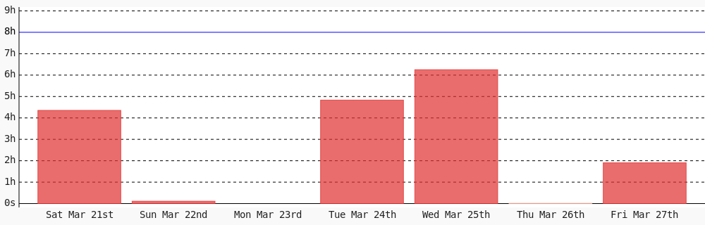 MooenzDev's tweet photo. Day 337 of #100DaysOfCode. Today I coded 1 hr 54 mins towards my @WakaTime goal of coding 8 hrs per day https://t.co/Ky1xgbCI58 https://t.co/aK5dK9pWhD