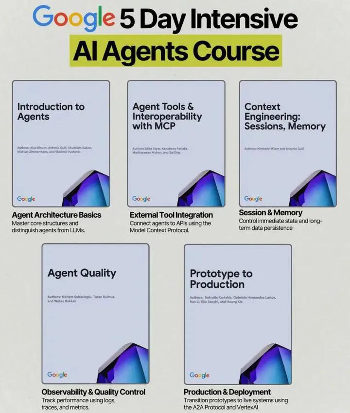 TIL Google did a 5 day Ai agents course covering 

Day 1 - Introduction to Agents:.
Day 2 - Agent Tools &amp; Interoperability with Model Context Protocol (MCP): 
Day 3 - Context Engineering: Sessions &amp; Memory
Day 4 - Agent Quality: Learn to build 
Day 5 - Prototype to Production