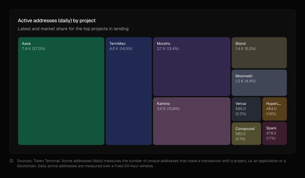 北金潮Moss🐬TermMax tweet media