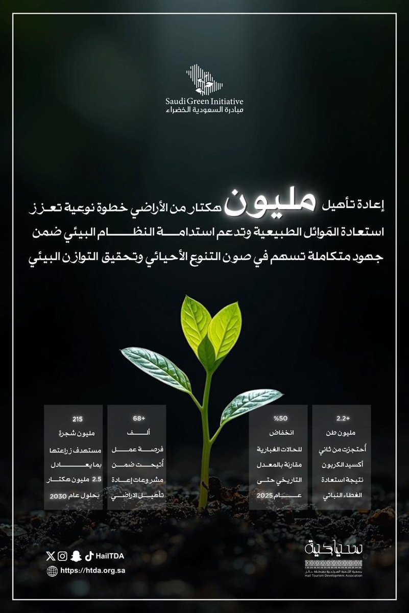 جمعية التنمية السياحية بحائل tweet media