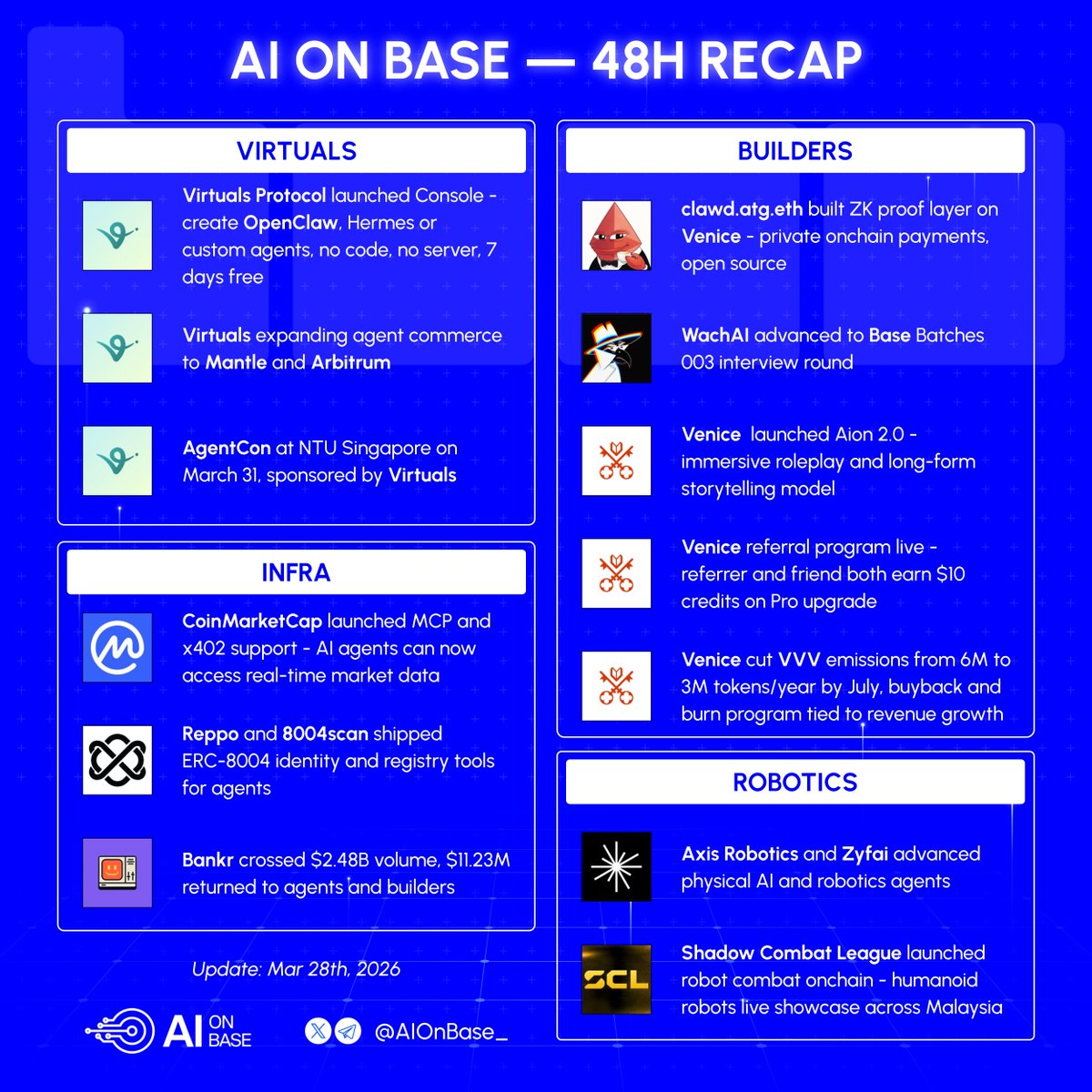 AI on Base tweet media