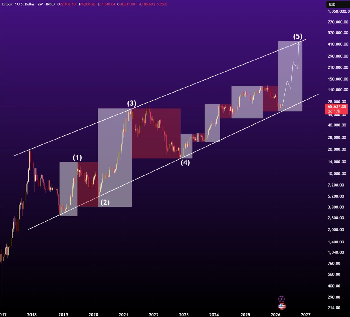 Gordon 🐂 tweet media