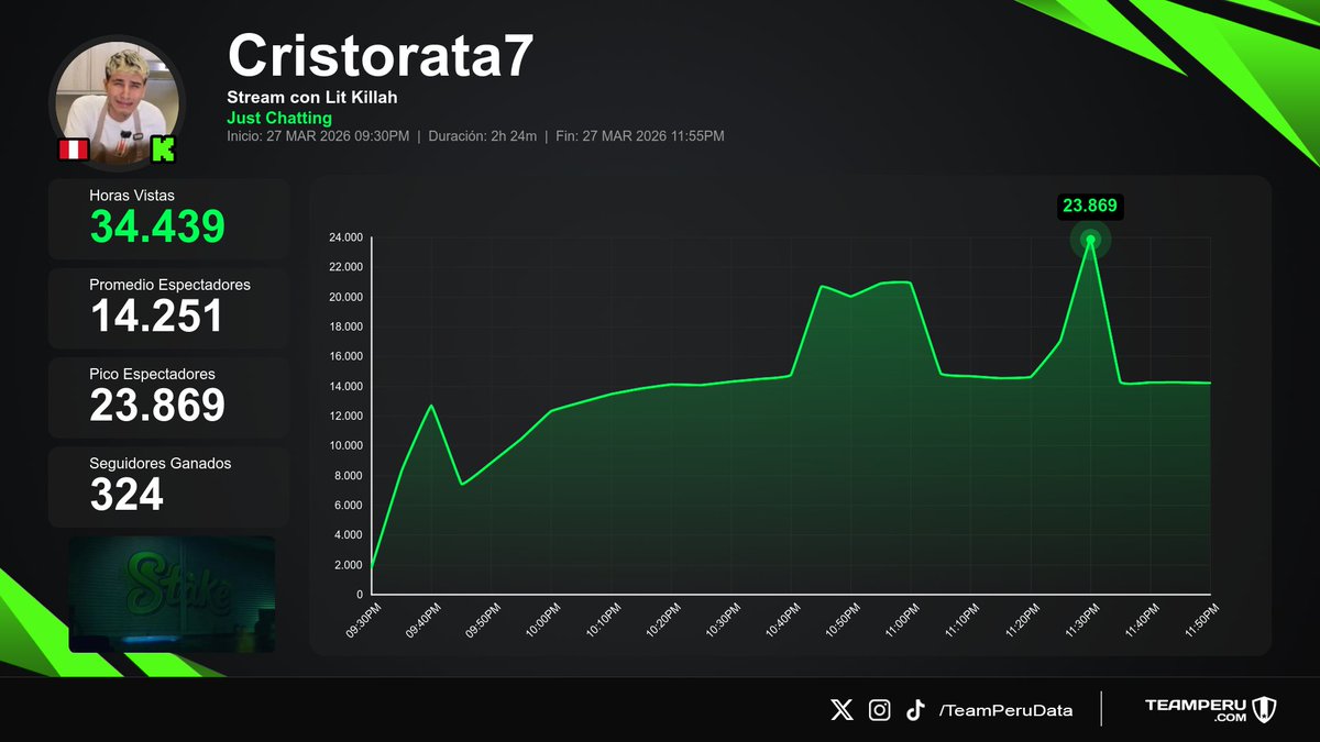 Team Peru Data tweet media