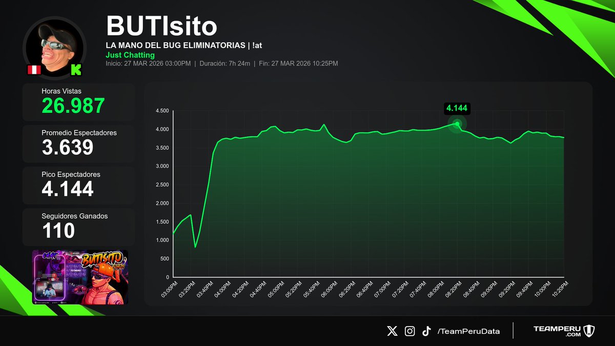 Team Peru Data tweet media