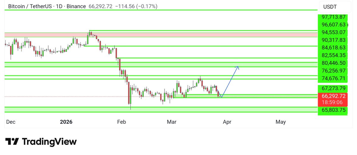 Crypto Candy🔥💎 tweet media