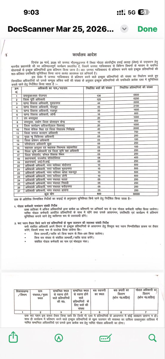 Dr Dinesh Chandra Sharma tweet media