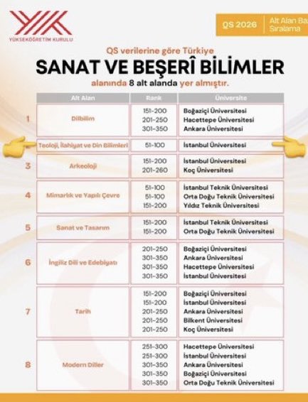 Övünmek gibi olmasın; fakültemin başarısı…