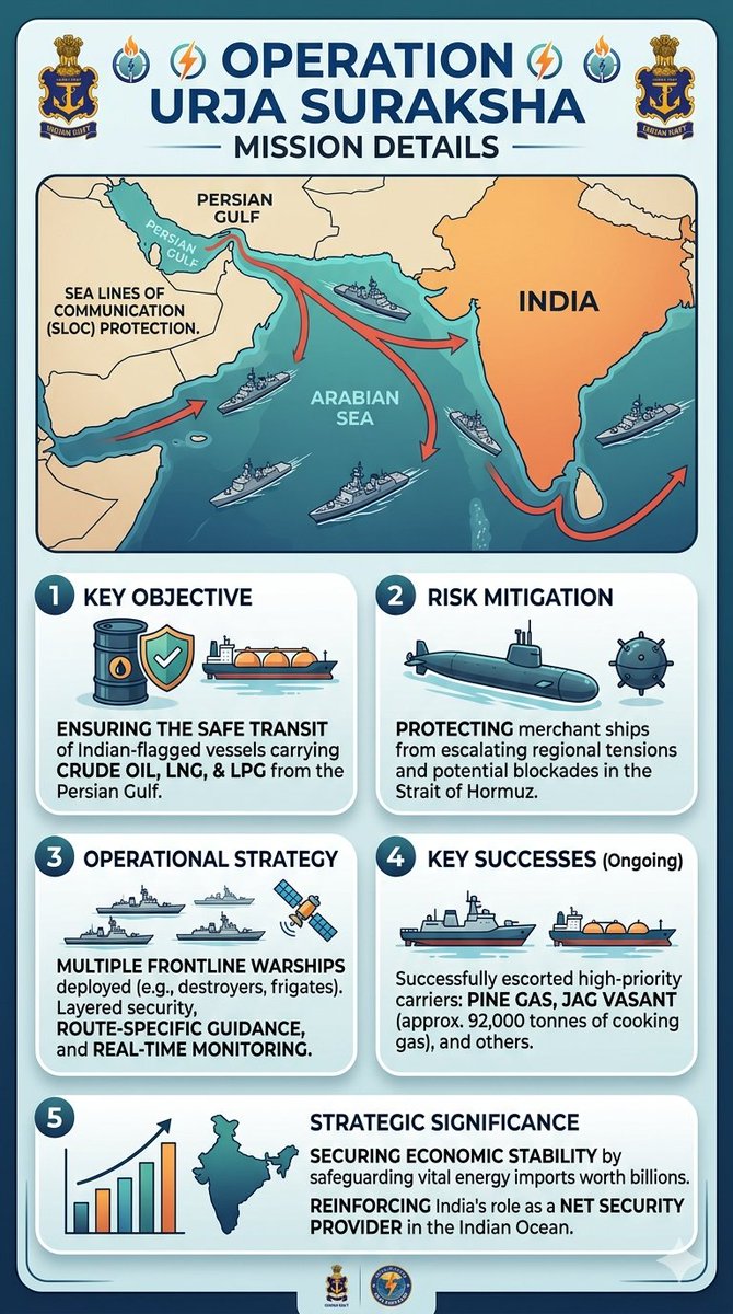 UPSCyclopedia🇮🇳 #MISSION2026 tweet media