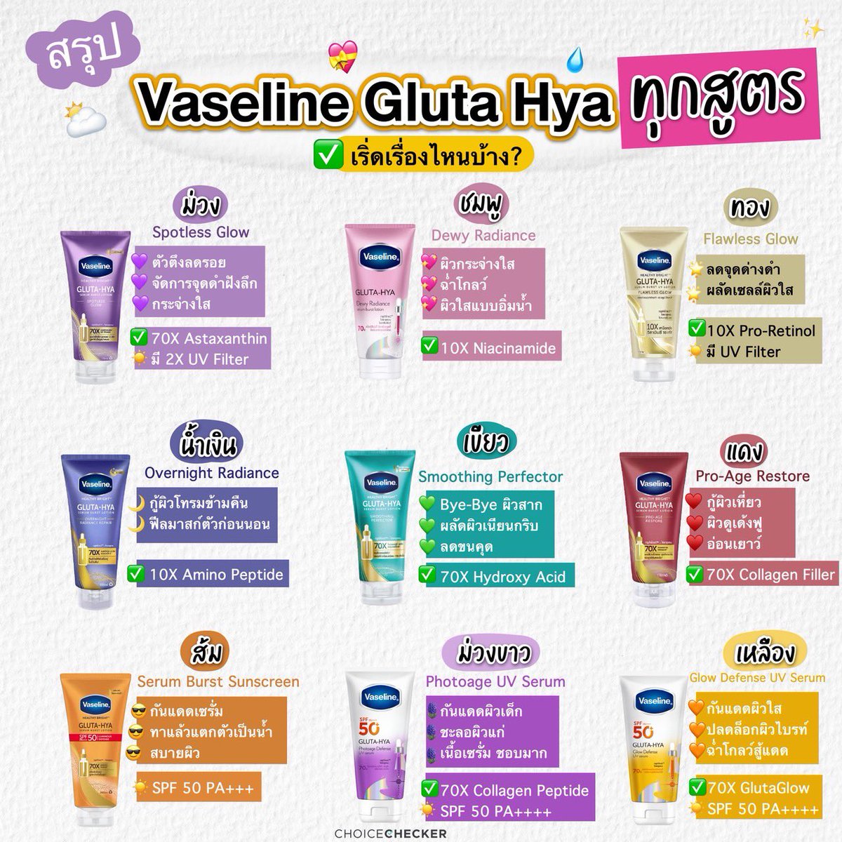 ChoiceChecker tweet media