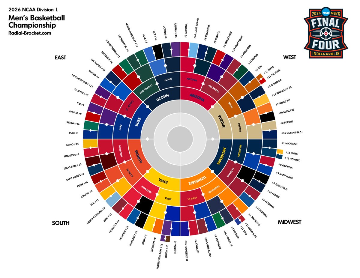 RadialBracket tweet media