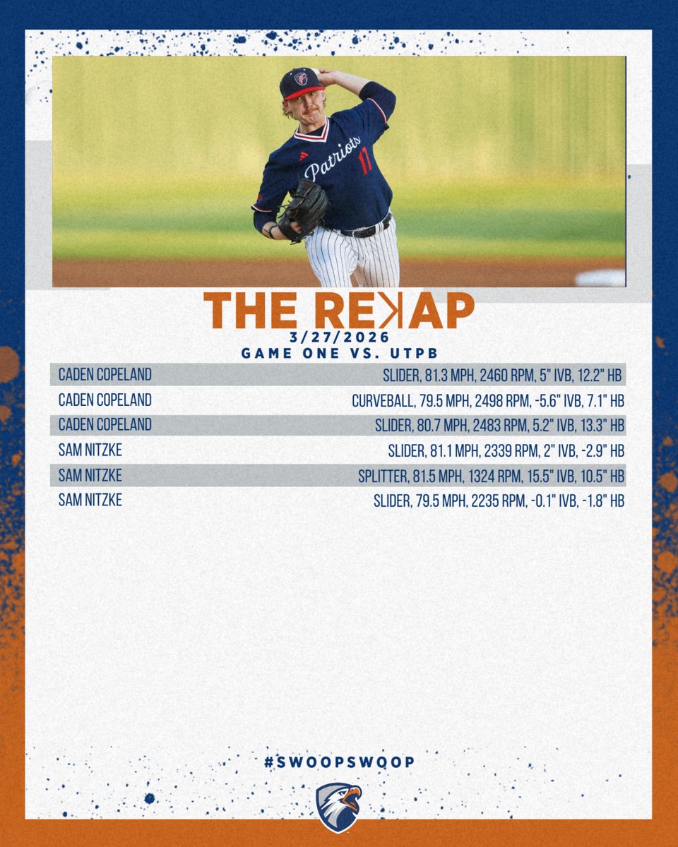 UT Tyler Baseball Data & Analytics tweet media