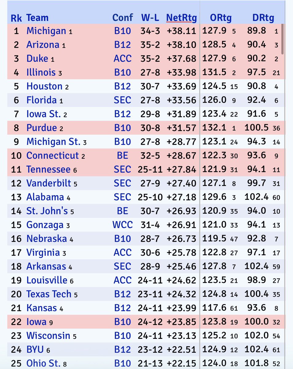 Nick Bateman (CBB guru) tweet media