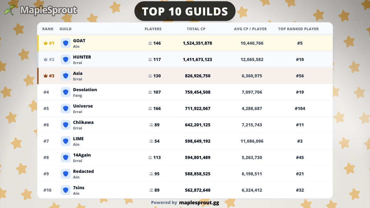 MapleSprout 🌱🍄 tweet media