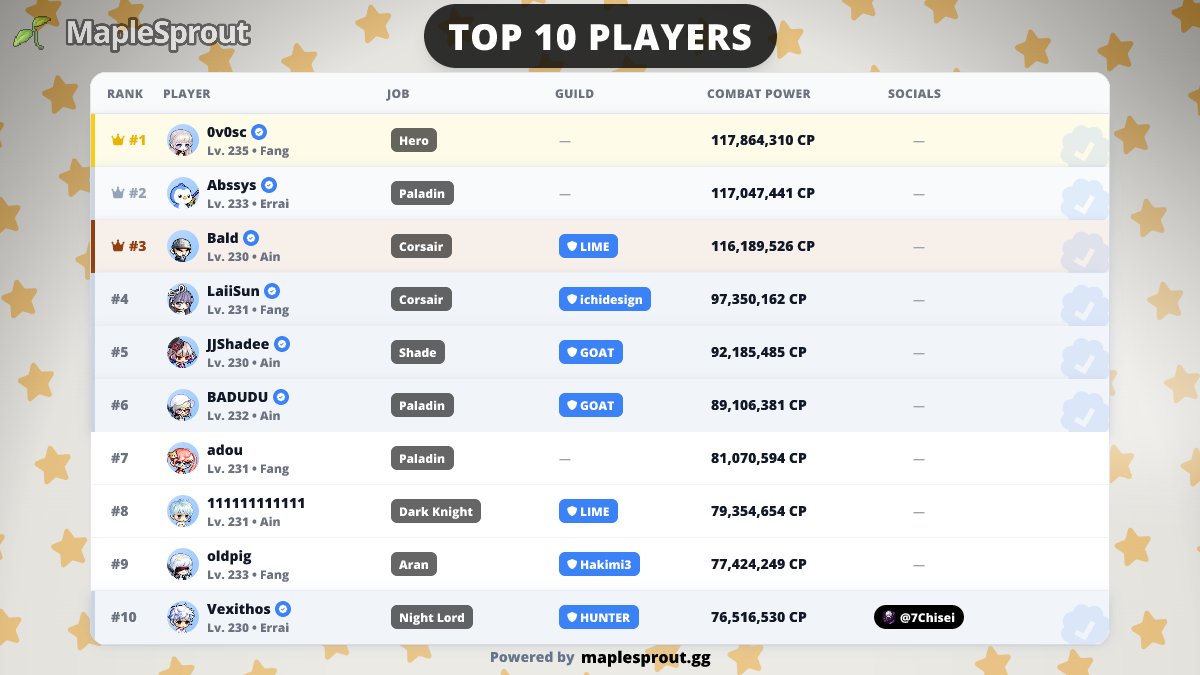 MapleSprout 🌱🍄 tweet media