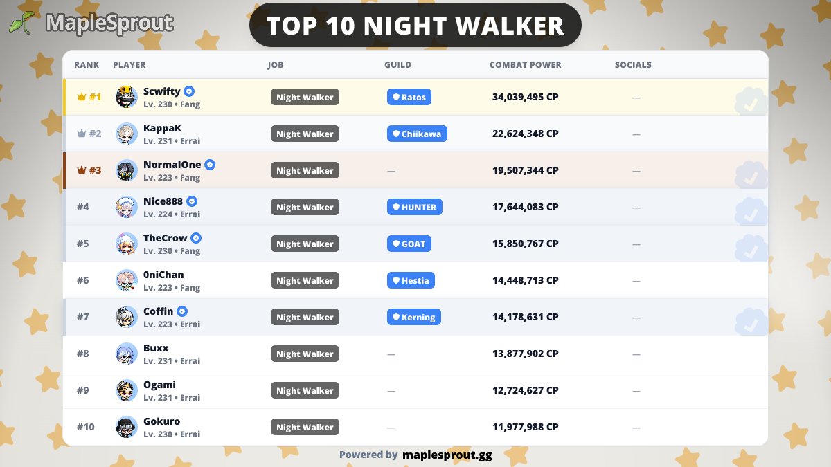 MapleSprout 🌱🍄 tweet media