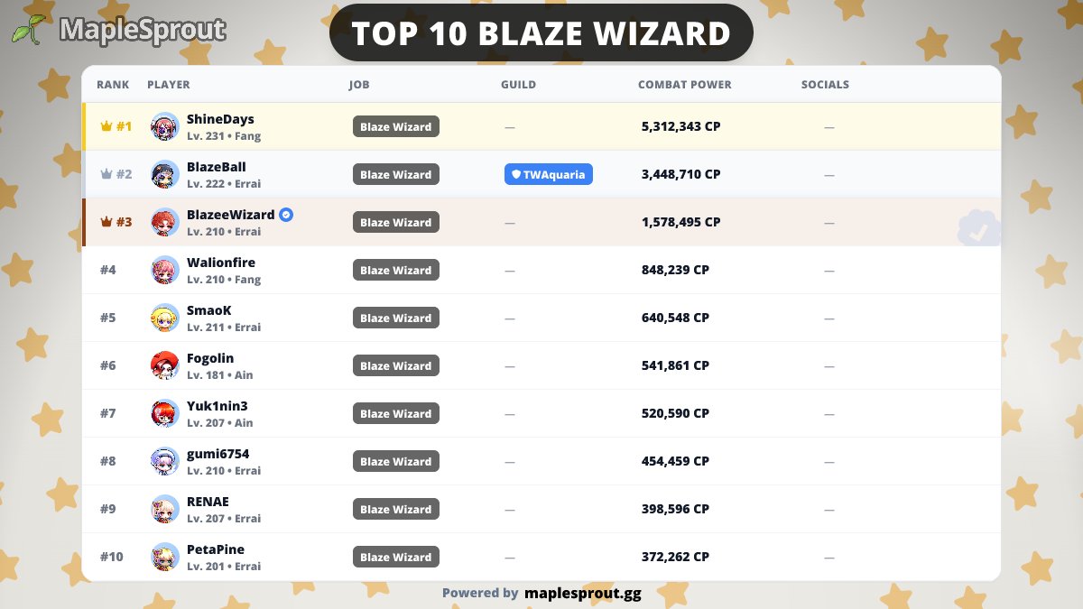 MapleSprout 🌱🍄 tweet media