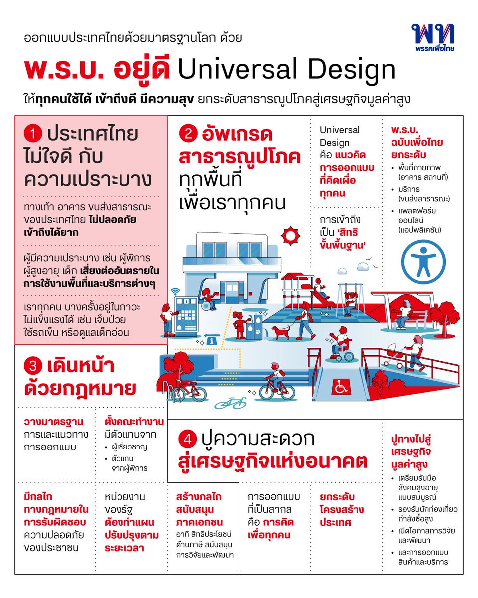 พรรคเพื่อไทย tweet media