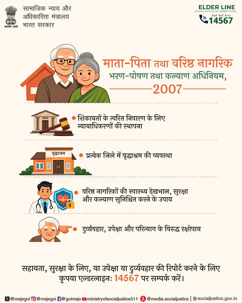 MSJEGOI's tweet image. Protect and respect our elders—report abuse or seek support by calling 14567. 

अपने वरिष्ठ नागरिकों का सम्मान करें—दुर्व्यवहार की शिकायत या मदद के लिए 14567 पर कॉल करें। #ElderCare 

@PMOIndia @narendramodi @AmitShah @Drvirendrakum13 @RamdasAthawale @blvermaup @PIB_India