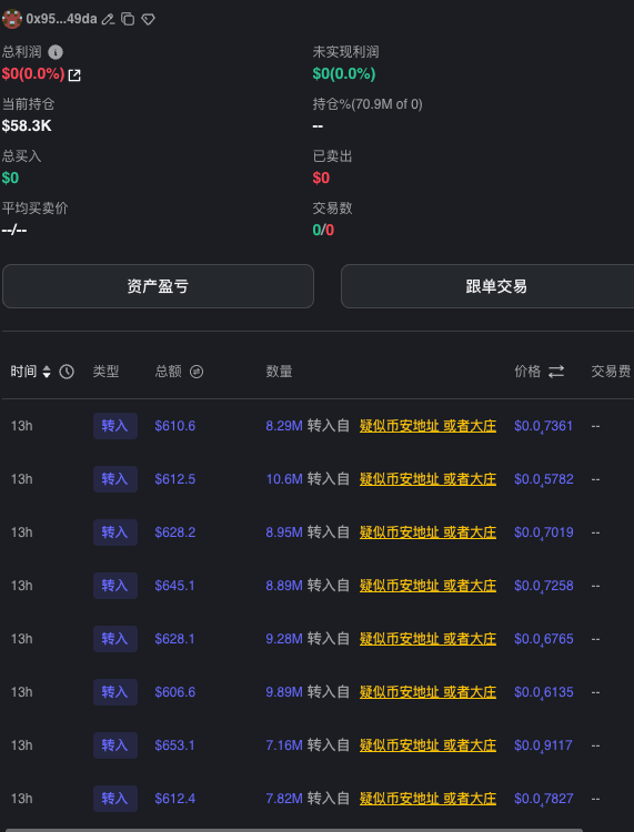 Lei_少🔶 BNB tweet media