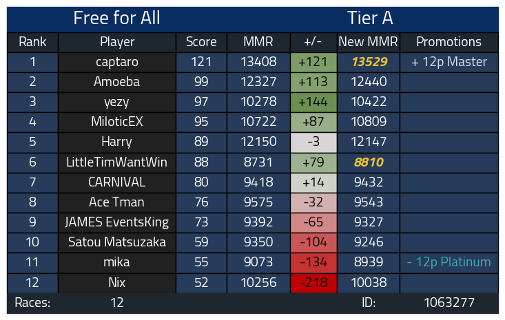 カプたろう tweet media