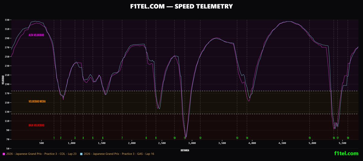 FormuMix | Automovilismo tweet media