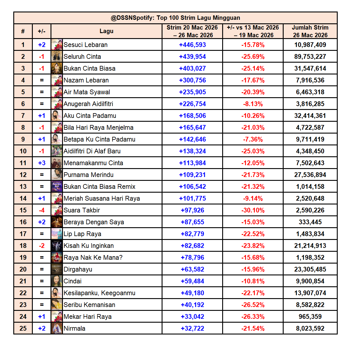 Dato' Sri Siti Nurhaliza Spotify tweet media