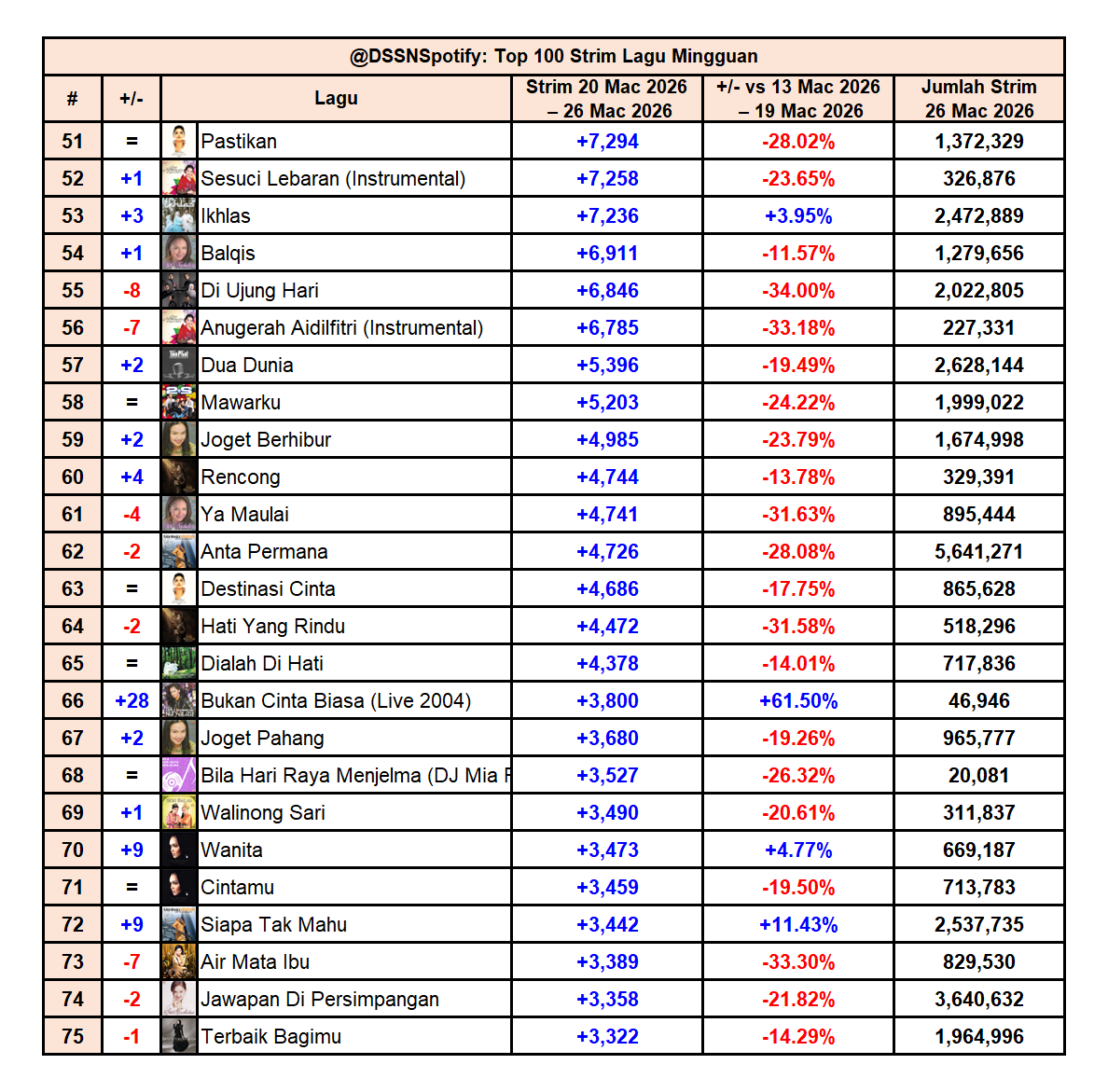 Dato' Sri Siti Nurhaliza Spotify tweet media