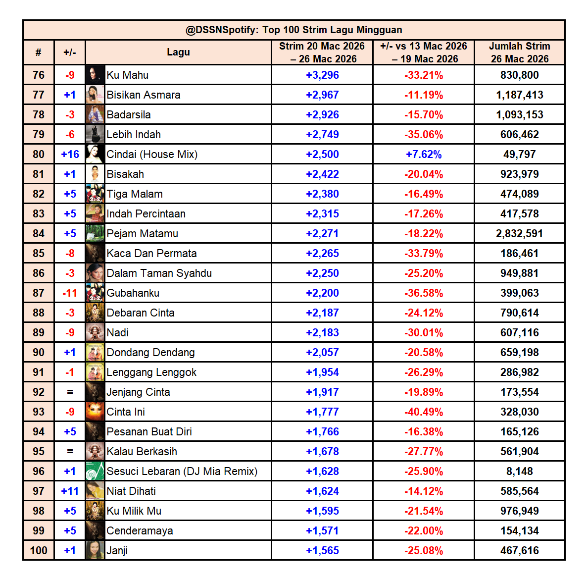 Dato' Sri Siti Nurhaliza Spotify tweet media