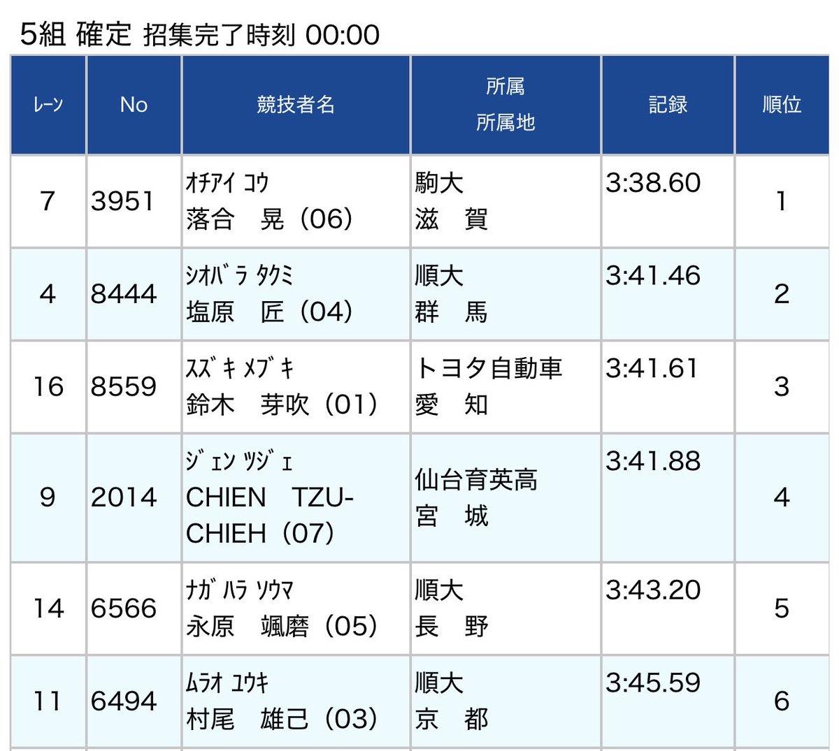 Masaki Hamano　濱野将基 tweet media