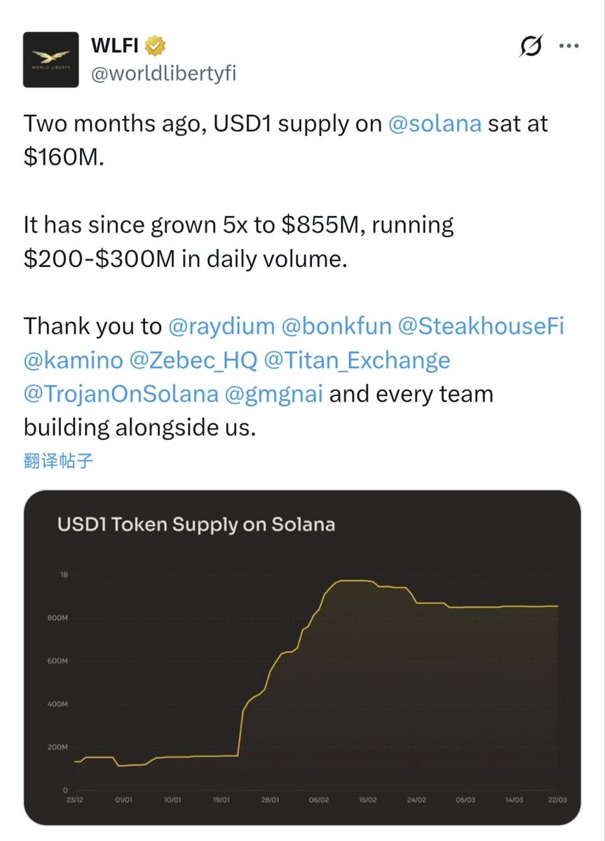 A Bao 阿饱 |🐬TermMax | MemeMax⚡️|🦅 tweet media
