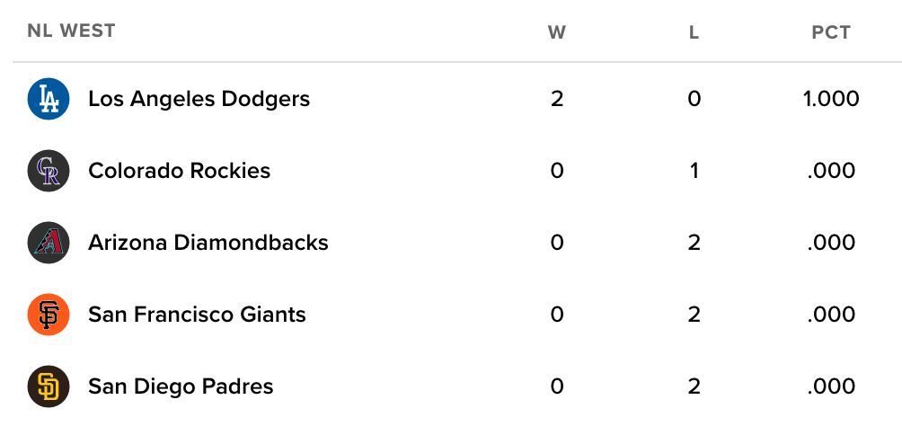 Dodger Blue tweet media
