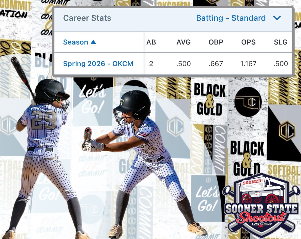 2 dubs tonight… but we’re not done. 👀

2 AB | .500 AVG | 1.167 OPS

Celebrating as a team, then right back to work.
2 more tomorrow… earn Sunday. 🖤💛

Single elimination. No excuses.

#OCCommit #Softball #ClassOf2031 #TeamFirst #ChampionshipMindset <a href="/OkCommit3031/">Ok Commit 30/31</a> <a href="/OkCommitSB/">Ok Commit Softball</a>
