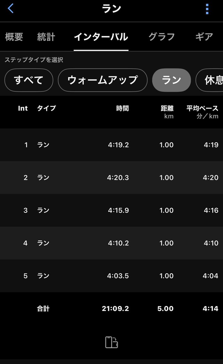 CHIYO RUN＠4/19チャレンジ富士100ｋｍ tweet media